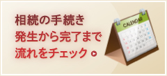 相続の流れバナー