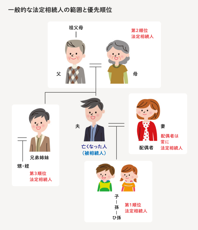 法定相続と指定相続の図表1