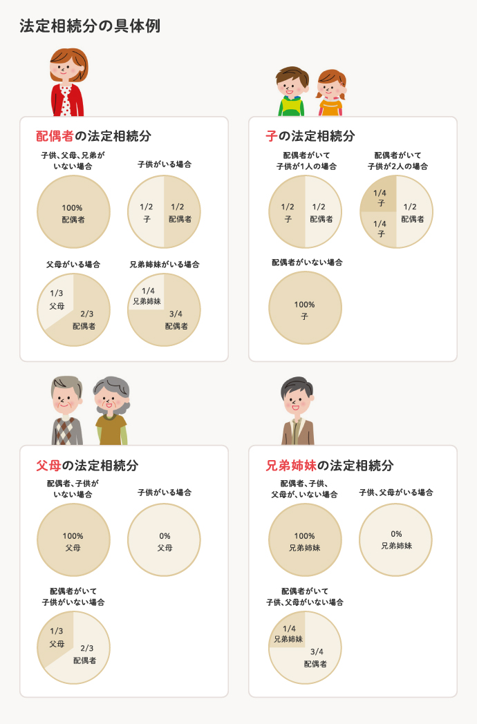 法定相続と指定相続の図表2