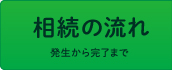 相続の流れ