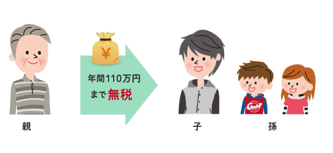 節税の方法・図表1