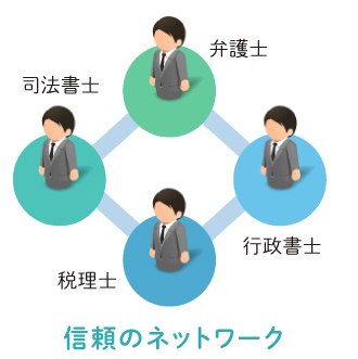 士業ネットワーク