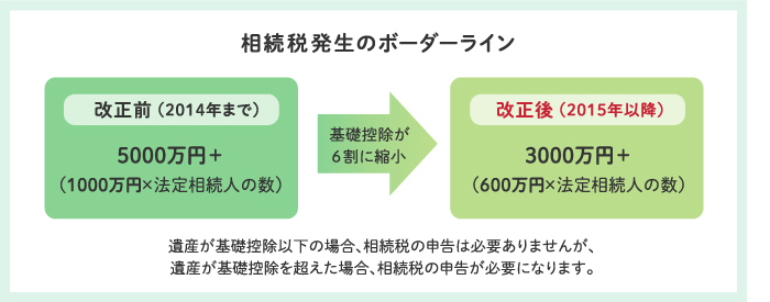 課税対象者の拡大